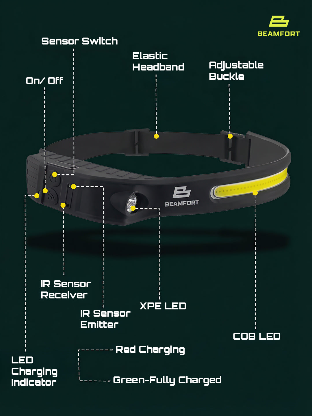 DARKBEAM Led-hoofdlamp, USB-zaklamp, oplaadbaar, COB-projector, licht DARKBEAM Led-hoofdlamp, USB-zaklamp, oplaadbaar, COB-projector, licht